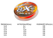 PLECIONKA SANGER SPECIALIST 8X 150m