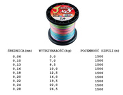 PLECIONKA DAIWA J-BRAID GRAND X8 MULTICOLOR 1500m