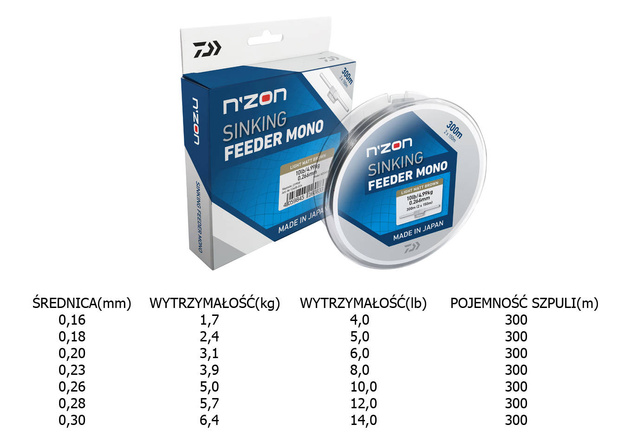 ŻYŁKA DAIWA N'ZON FEEDER MONO 300m