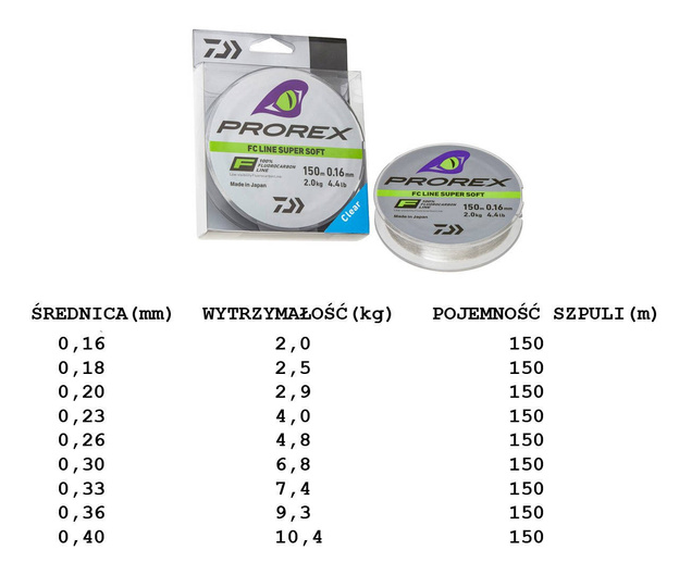 ŻYŁKA FLUOROCARBONOWA DAIWA SUPER SOFT 150m