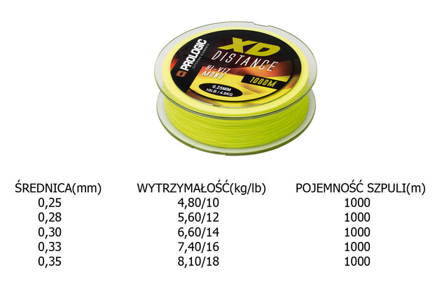 ŻYŁKA PROLOGIC XD DISTANCE - HI-VIZ YELLOW 1000m