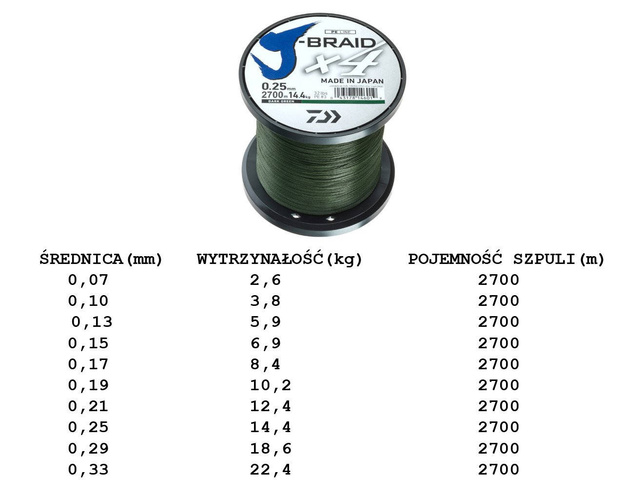 PLECIONKA DAIWA J-BRAID X4 DARK GREEN 2700m