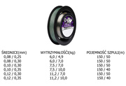 PLECIONKA BERKLEY SICK / FLUOROCARBON 0,10+FC 0,30mm