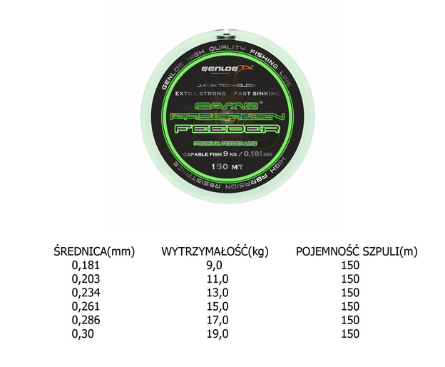 ŻYŁKA GENLOG CAMO PROGREEN FEEDER 150m