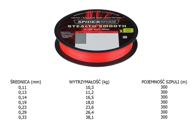 PLECIONKA SPIDERWIRE STEALTH SMOOOTH X8 PE - 300m