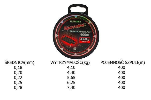 ŻYŁKA SANGER SPECIALIST SINKING FEEDER 400m
