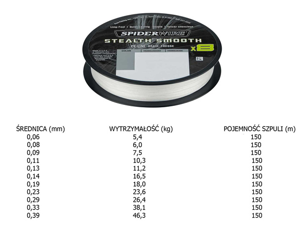 PLECIONKA SPIDERWIRE STEALTH SMOOOTH X8 PE - 150m