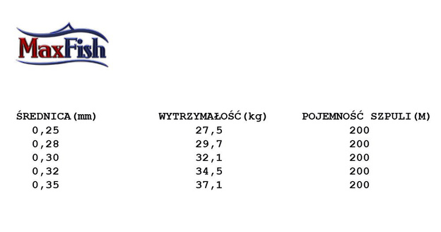 40120 - MAX PLECIONKA ATLANTIC NORWAY 200m