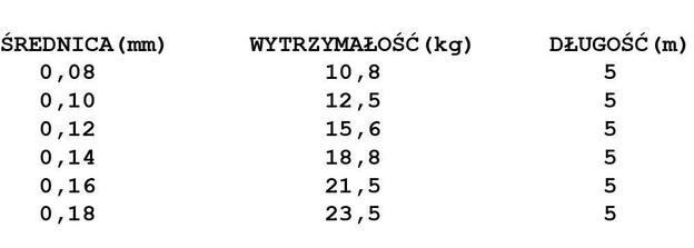 MATERIAŁ PRZYPONOWY ARAMID STEEL ZIELONY-5m - MAX