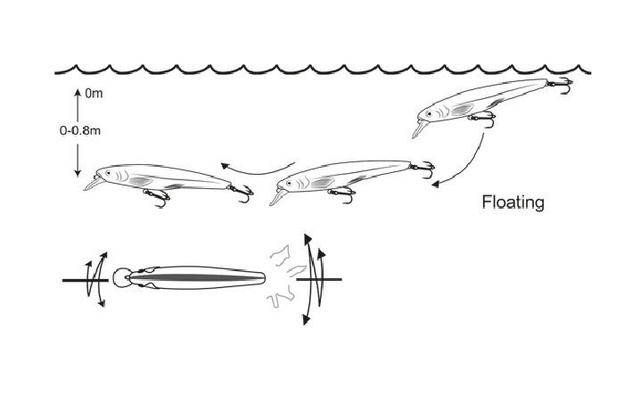 WOBLER CORMORAN COR F6 - PERCH 7,0cm