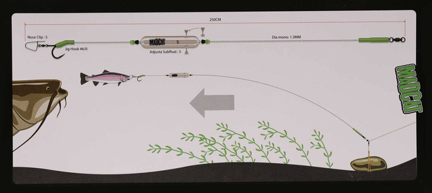 ZESTAW SUMOWY MADCAT ADJUSTA RIVER RIGS CLIP