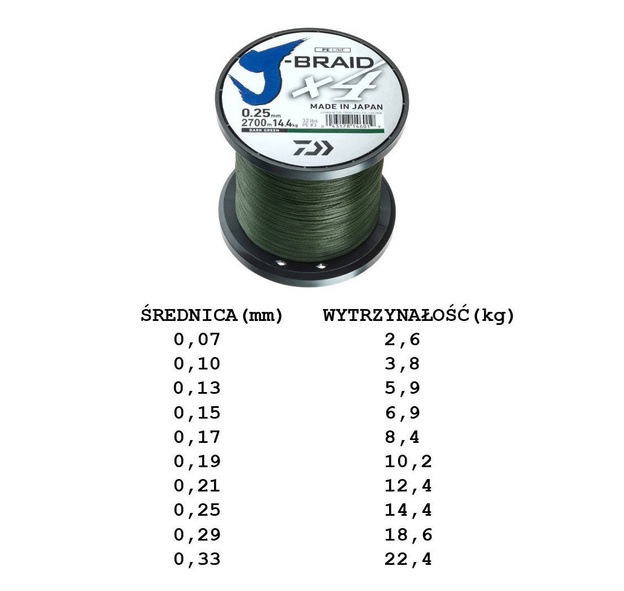 PLECIONKA DAIWA J-BRAID X4 DARK GREEN 0,07mm NA METRY