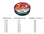 PLECIONKA DAIWA J-BRAID GRAND X8 BLUE 135m