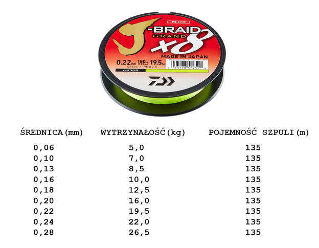 PLECIONKA DAIWA J-BRAID GRAND X8 CHARTREUSE 135m
