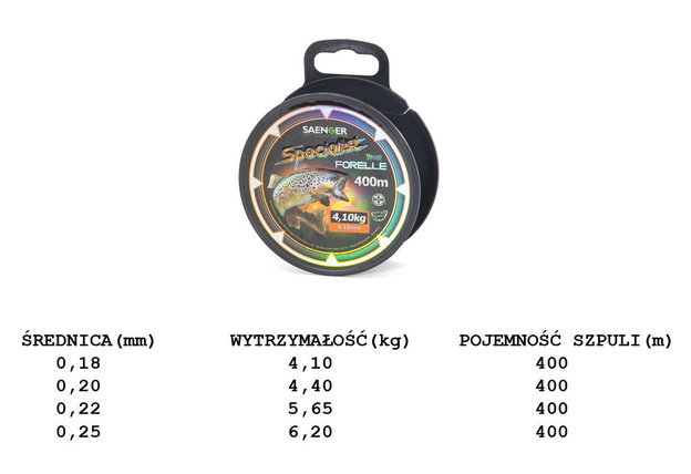 ŻYŁKA SANGER SPECIALIST TROUT 400m