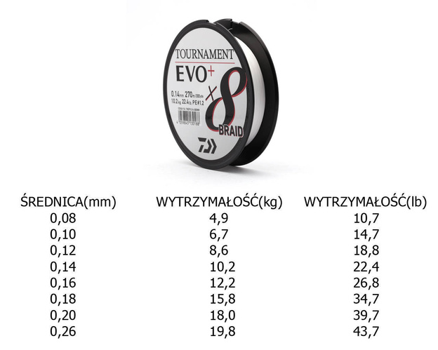 PLECIONKA DAIWA TOURNAMENT X8 BRAID EVO+ 270m