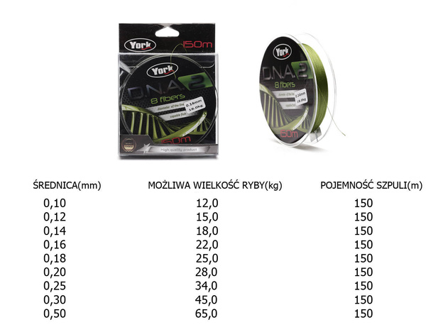 PLECIONKA YORK D.N.A 2 GREEN - 150m