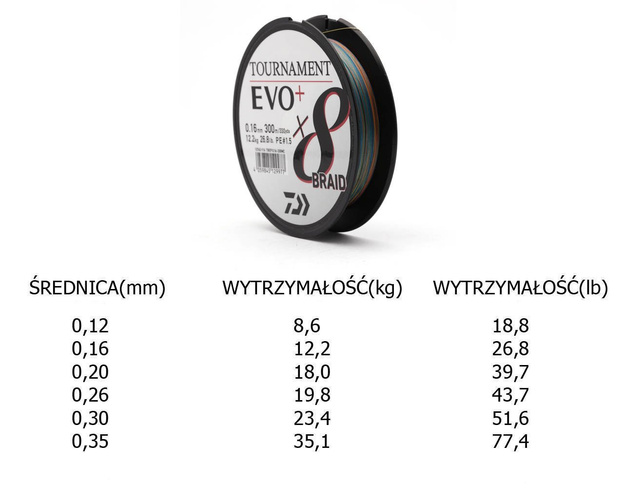 PLECIONKA DAIWA TOURNAMENT X8 BRAID EVO+ 300m