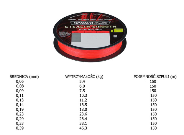 PLECIONKA SPIDERWIRE STEALTH SMOOOTH X8 PE - 150m