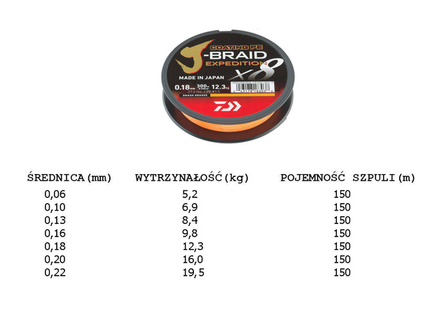 PLECIONKA DAIWA J-BRAID EXPEDITION X8E SMASH ORANGE 150m