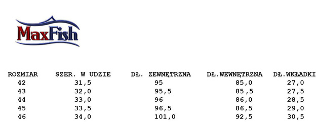 WODERY NYLONOWE YORK TRAVELLER