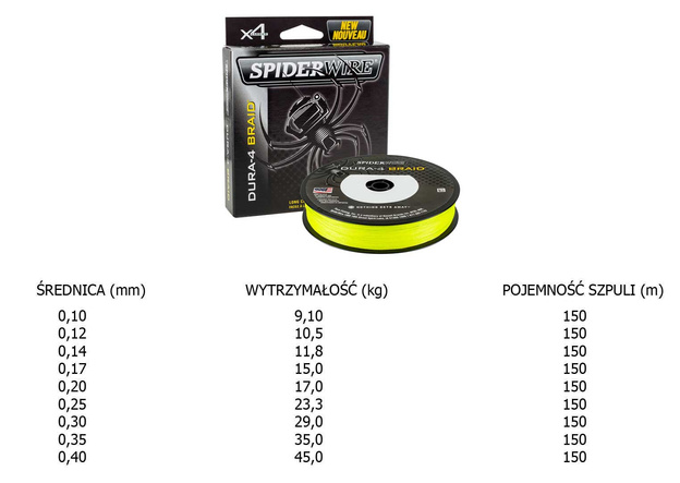 PLECIONKA SPIDERWIRE DURA X4 - 150m