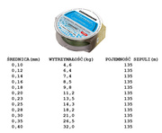 PLECIONKA CORMORAN CORASTRONG 135m