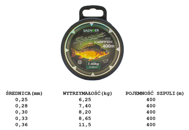 ŻYŁKA SANGER SPECIALIST CARP 400m