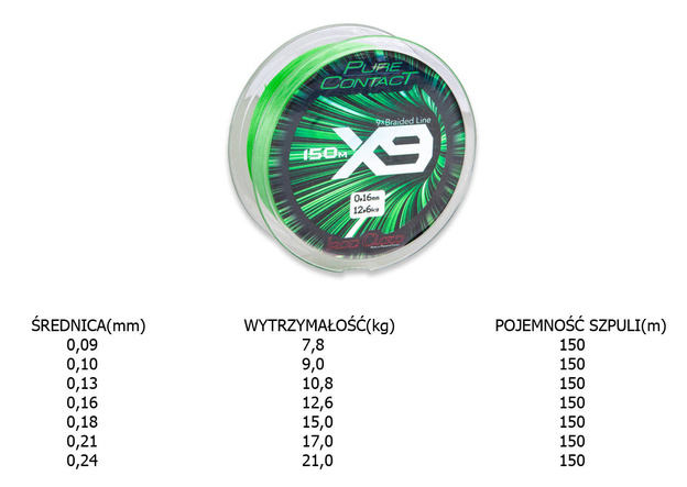 PLECIONKA IRON CLAW PURE CONTACT X9 150m