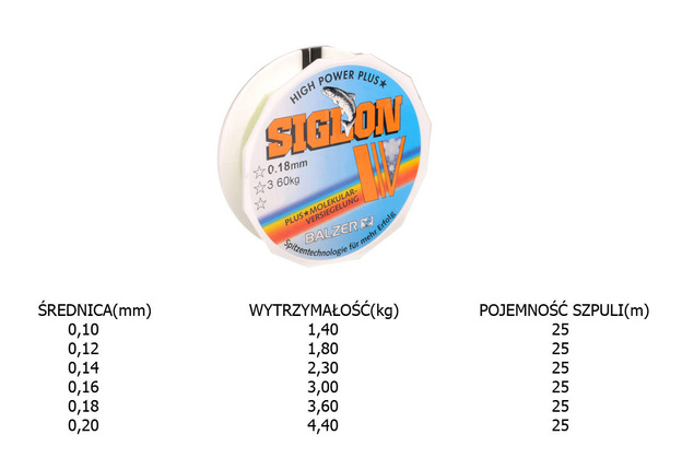 ŻYŁKA PRZYPONOWA BALZER SIGLON V 25m