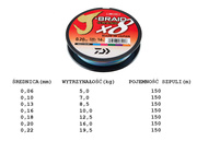 PLECIONKA DAIWA J-BRAID GRAND X8 MULTICOLOR 150m